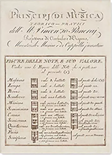 Kortti Principj - Musiikkiaiheiset Lahjatavarat - 1069 - 1